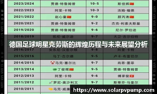 德国足球明星克劳斯的辉煌历程与未来展望分析